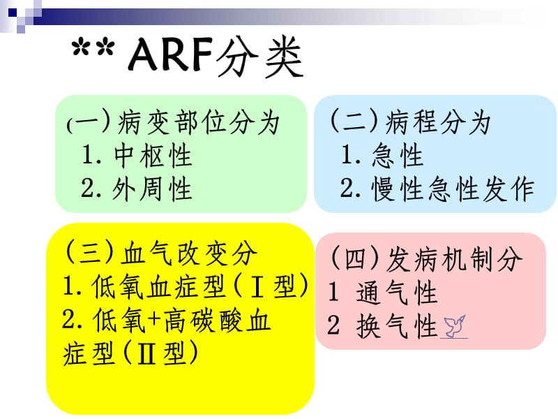 呼吸衰竭定义及可能原因_呼吸衰竭是由于各种原因引起的_出现呼吸衰竭的原因是