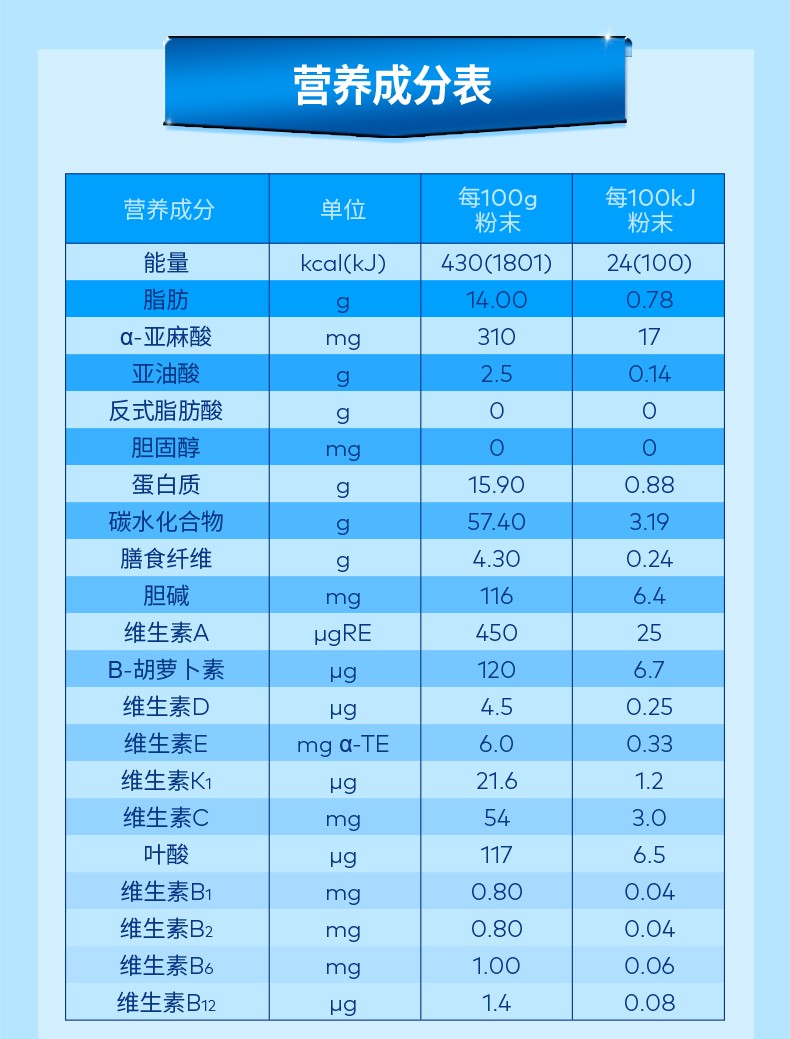 安素肠内营养粉副作用_肠内营养粉剂安素图片_肠内营养素粉剂安素的功效