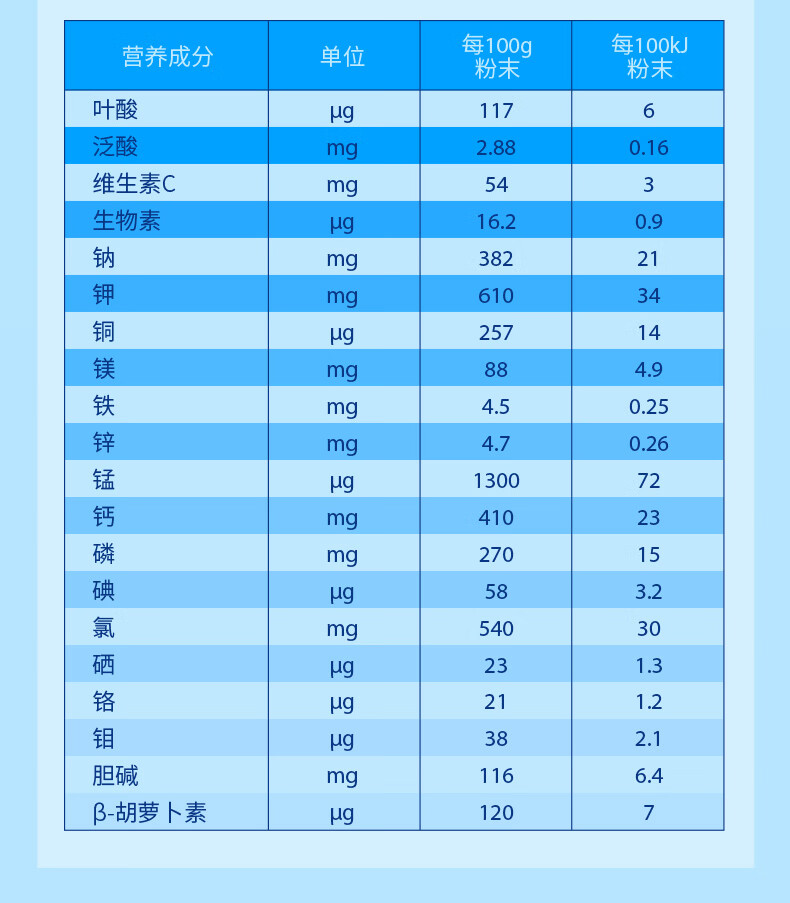 安素肠内营养粉副作用_肠内营养粉剂安素图片_肠内营养素粉剂安素的功效