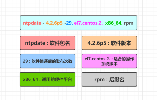安装系统u盘启动步骤_安装系统多少钱一次_fedora 25安装双系统