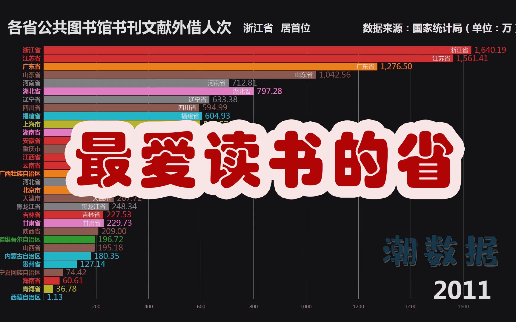 借书登记表格：麻烦与温暖交织的图书馆记忆