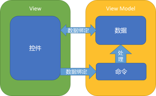 android项目开发案例_android开发项目实例_android开发实例大全