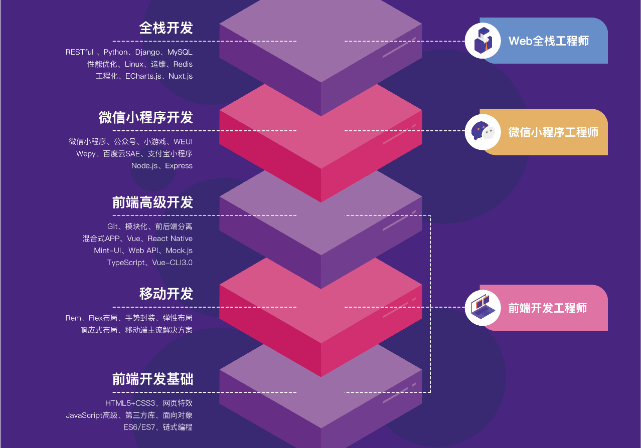 研发操作的要求是_操作系统软件研发工程师_操作工程研究院批发价