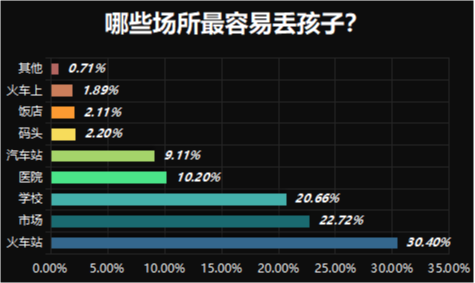 朝阳保健妇幼医院区号是多少_朝阳妇幼保健医院保健科电话_朝阳区妇幼保健医院