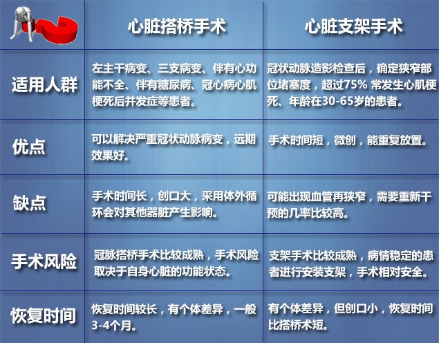 冠心病护理计划单图_护理冠心病单计划图片大全_冠心病护理计划单的书写范文