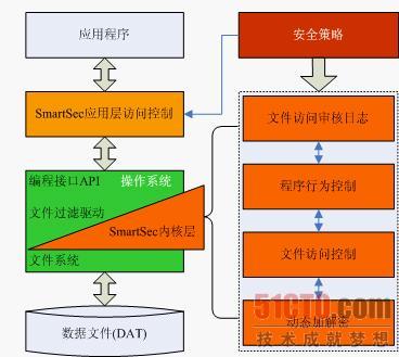 操作设备管理系统软件_操作系统设备管理_操作设备管理系统的作用