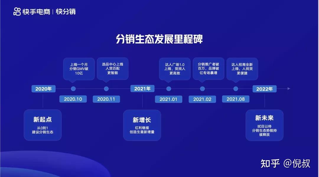分销宝骗局_易分销22 升级包_易分销怎么样