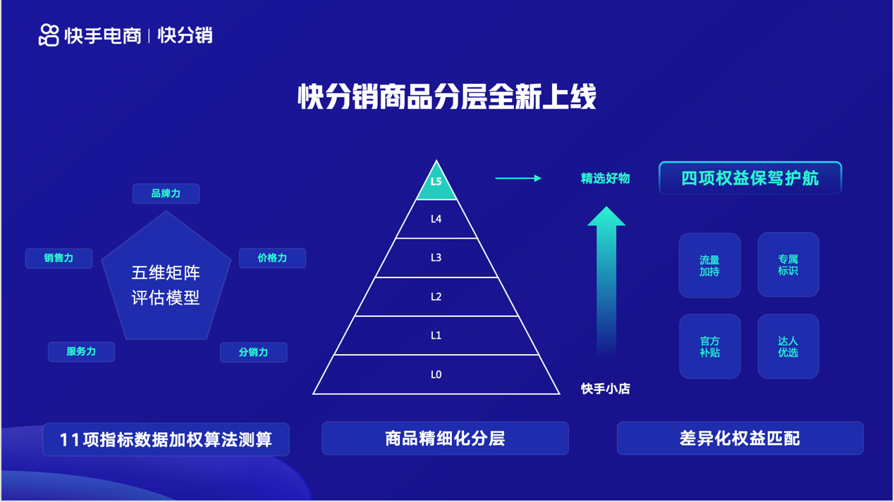 分销宝骗局_易分销怎么样_易分销22 升级包