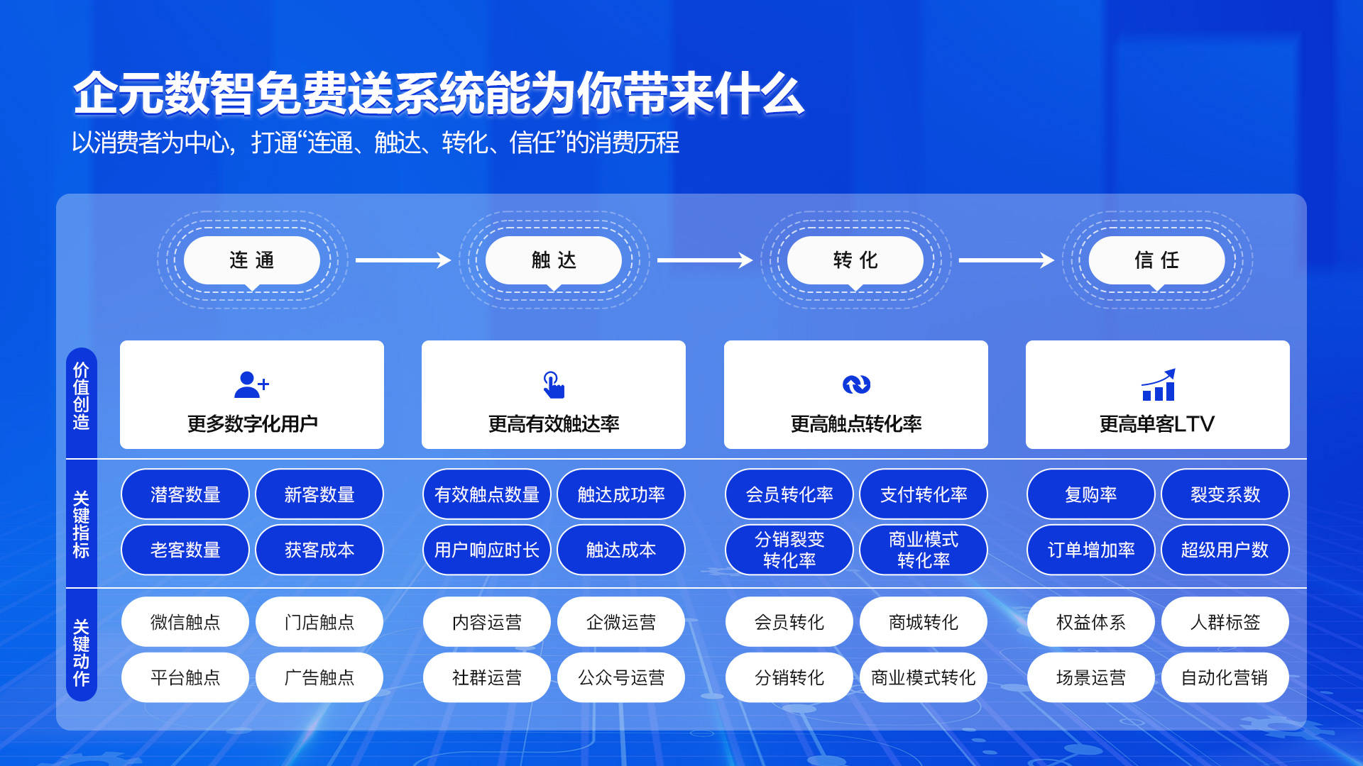 易分销22 升级包_分销宝骗局_易分销怎么样