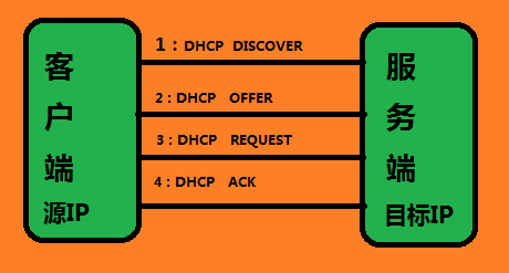 华为dhcp boot file_华为官网_华为mate60pro