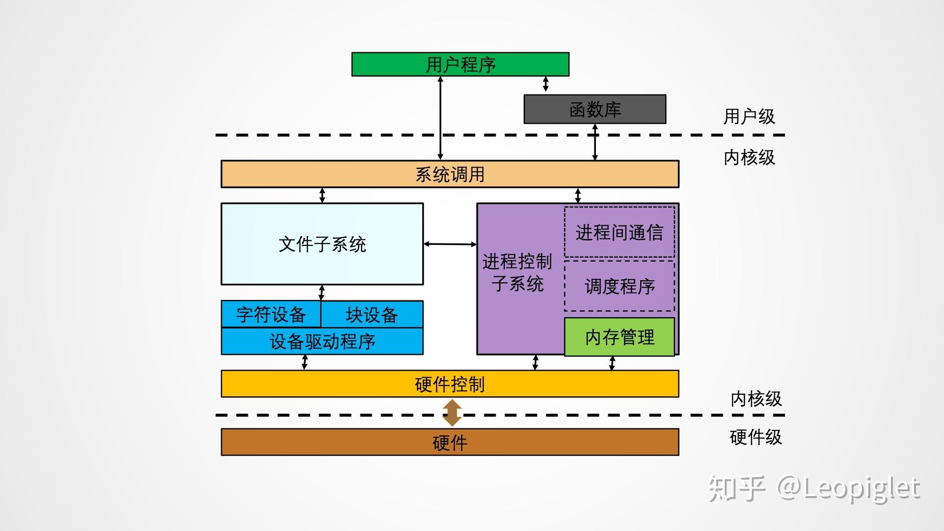 linux路由器操作系统-探索 Linux 路由器操作系统：技术与自由的狂欢之旅