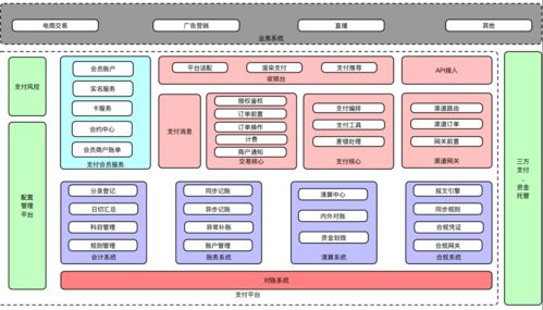 电商成就系统设计,电商成果