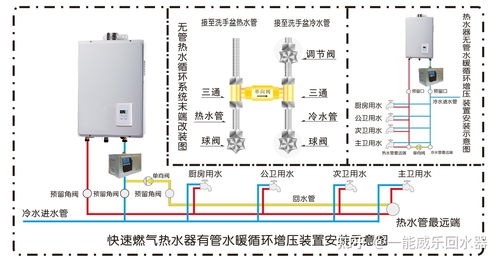 家用水循环系统多少钱,家用水循环系统好不好