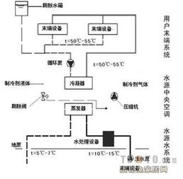 水源热泵系统工程技术规范,水源热泵系统设计