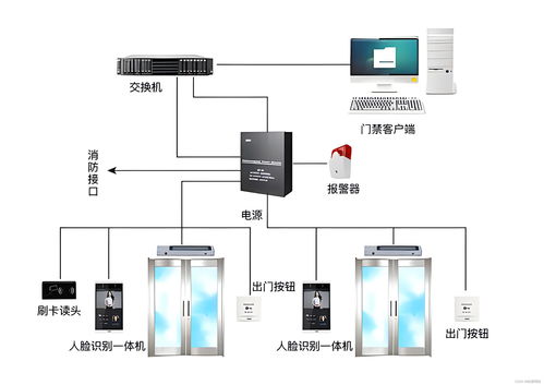 门禁系统设计,基于单片机的智能门禁系统设计与应用