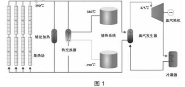 离网太阳能发电系统设计小论文,太阳能发电系统设计