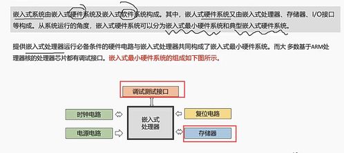 嵌入式系统的硬件组成