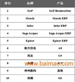 公司管理系统软件排名,助力企业高效运营