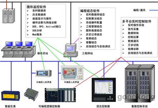 控制系统工程是什么,什么是控制系统工程？