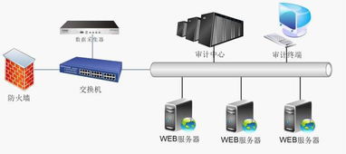 电脑系统集成,构建高效、稳定的数字化工作环境