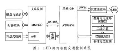 智能路灯控制系统设计,节能、智能、高效的城市照明解决方案