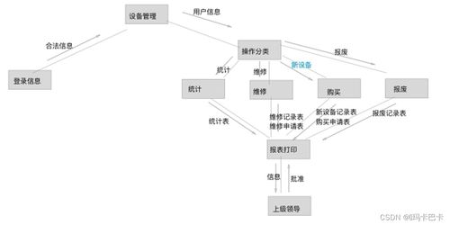 某研究所高空试验数据管理信息系统设计和开发,某研究所高空试验数据管理信息系统设计与开发