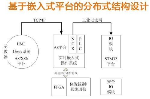 机器人系统设计与算法,创新与挑战