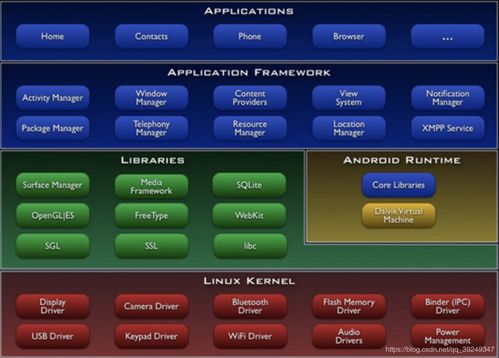 android 缂栬瘧 绯荤粺 apk鏂囦欢,下载、安装与使用