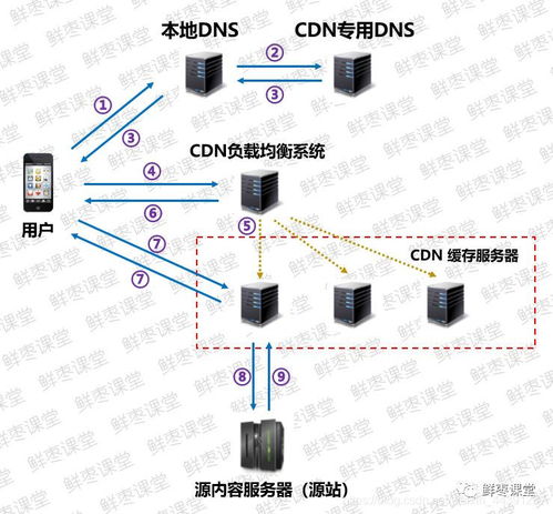 cdn闃插尽绯荤粺,揭秘如何应对DDoS攻击