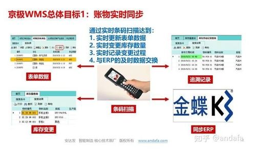 erp wms绯荤粺,企业仓储管理的黄金搭档