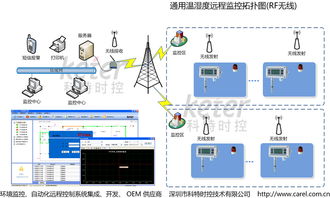 esb绯荤粺闆嗘垚,企业服务总线在数字化转型中的应用