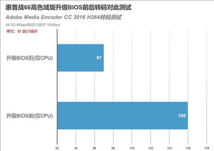 bios閲嶇疆绯荤粺璁剧疆,深入解析与优化技巧