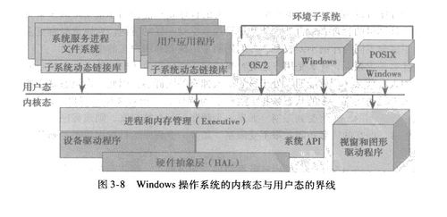 2003鎿嶄綔绯荤粺涓嬭浇,探寻2003年的繁华与变迁