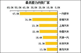 erp绯荤粺璋冪爺鎶ュ憡,ERP系统在企业发展中的重要性及发展趋势