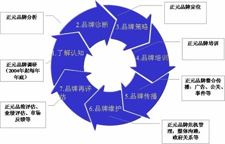 asp.net鐗╂祦绠＄悊绯荤粺,架构、功能与应用