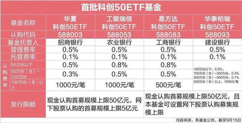 50etf鍒嗕粨绯荤粺,中国股市的“风向标”与投资新选择