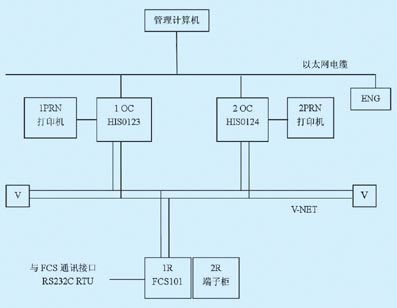 dcs閫氫俊绯荤粺,什么是DCS系统？