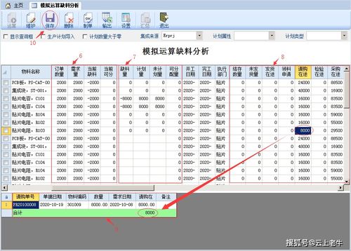 erp绯荤粺PMC妯″潡,生产与物料控制的枢纽