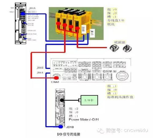 fanuc绯荤粺pmc,FANUC数控系统PMC编程技术详解