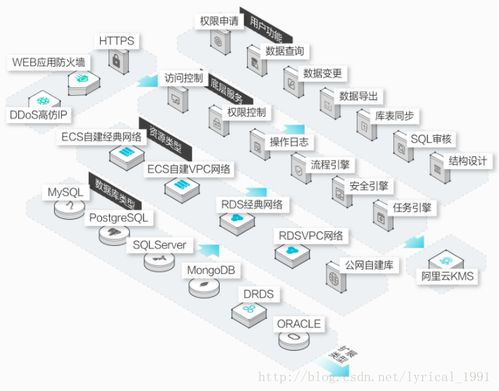 dms鏁版嵁鎸栨帢绯荤粺,DMS系统在企业管理中的应用与优势