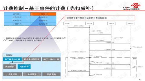 ocs计费系统,什么是OCS计费系统？