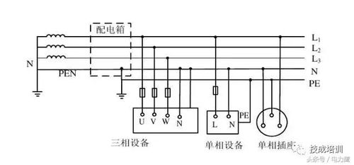 tn系统重复接地,TN系统重复接地的重要性与实施标准