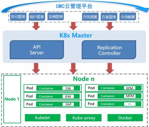 umc管理系统,引领企业高质量增长的秘密武器