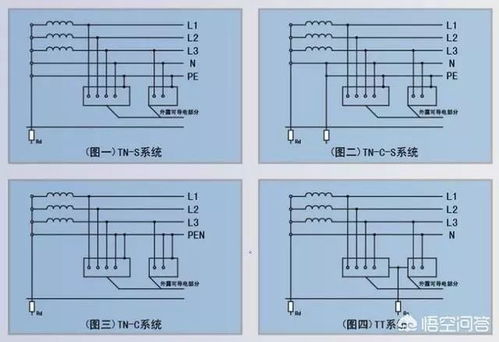 TN系统,低压配电接地系统的核心解析