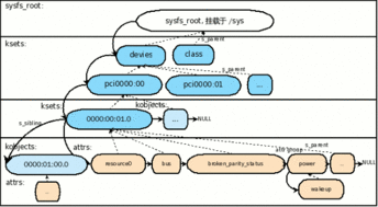 sys文件系统,深入解析Linux内核的sys文件系统