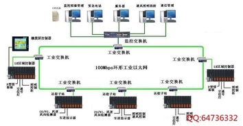 sm系统,功能、应用与优势