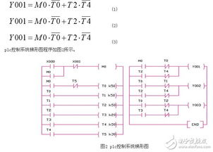 plc控制系统程序,PLC控制系统程序设计要点与实例分析