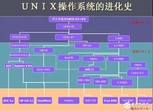 unix系统的特点,Unix系统的起源与发展