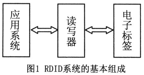 rfid防碰撞系统,技术原理与应用前景