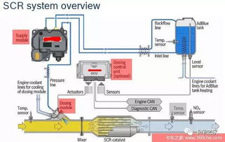 scr尾气后处理系统,环保与技术的完美结合